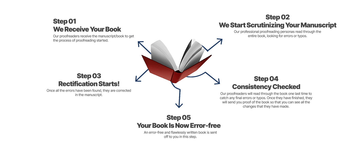 bookwritersleague