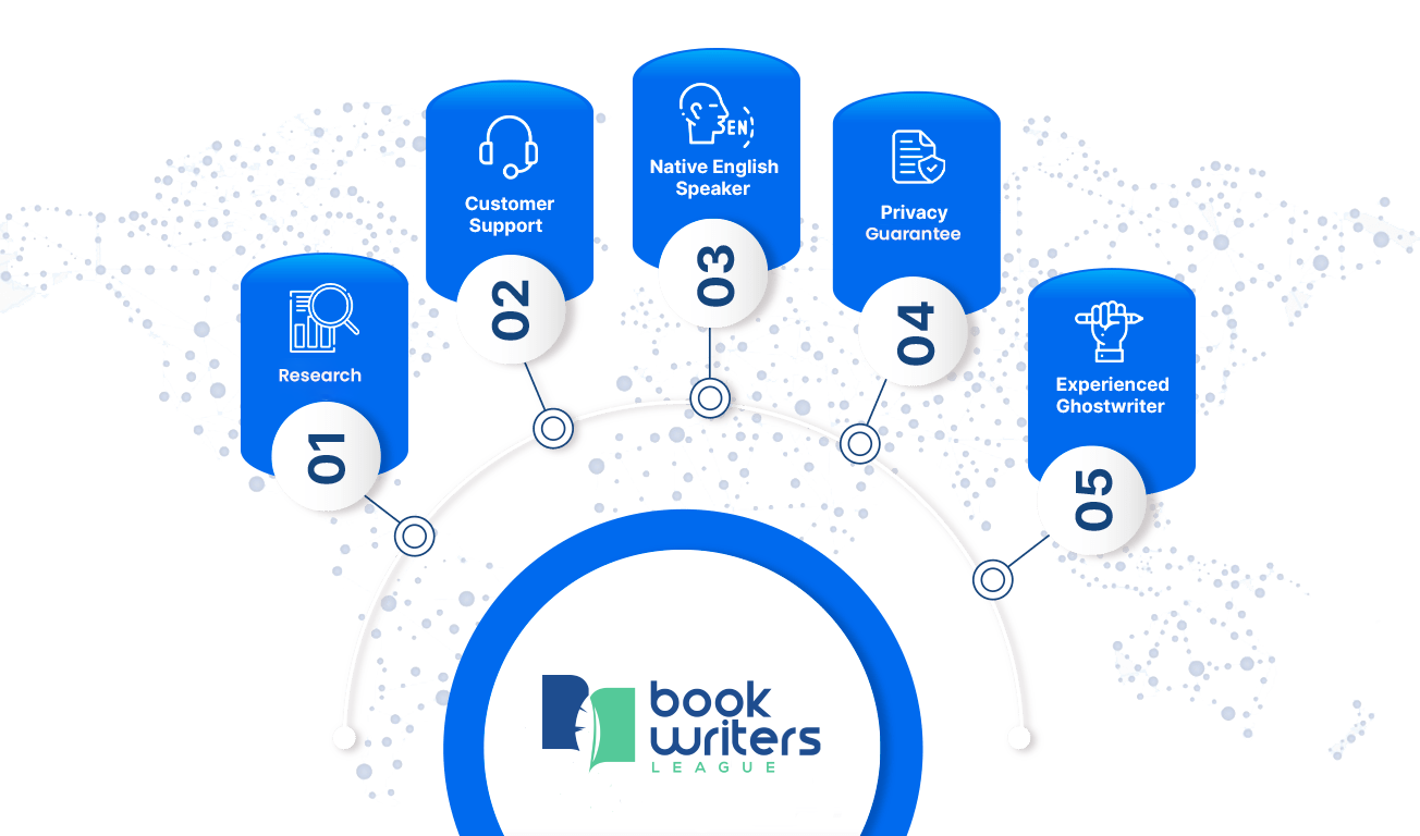 bookwritersleague